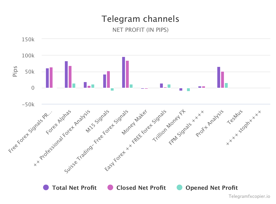 TelegramFxCopier Analytics