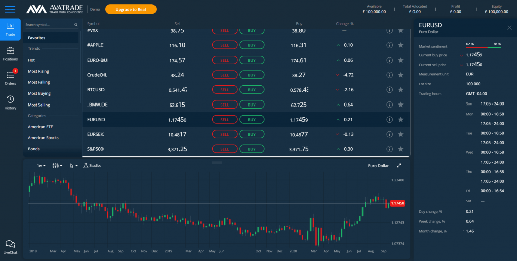 copy trading platform