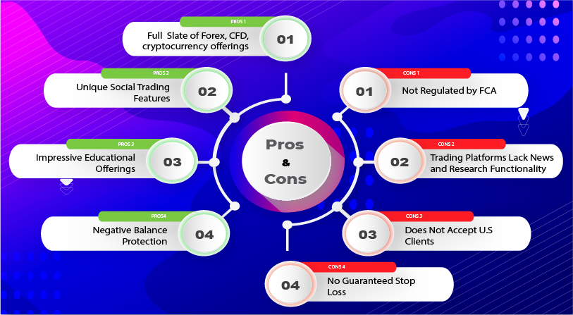 Copy Trading Platform