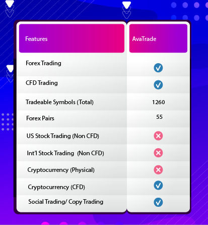 Copy Trading Platform