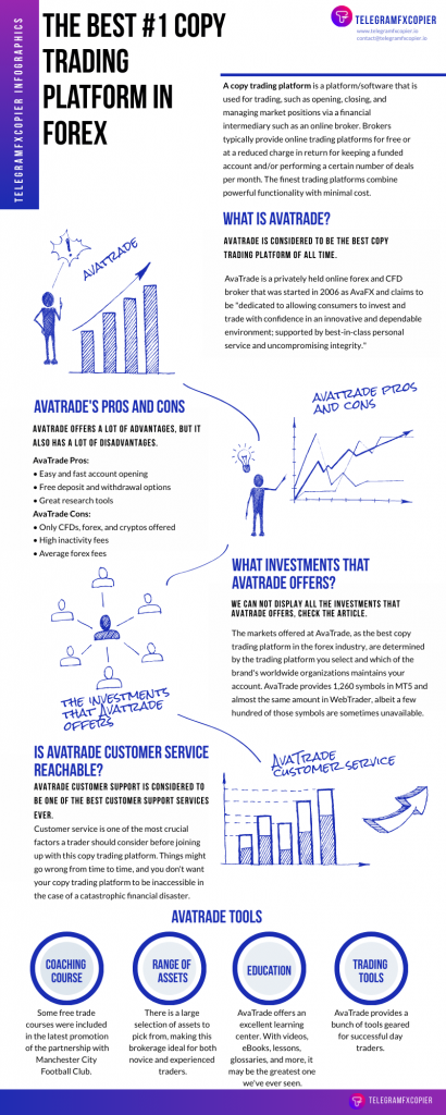 Copy trading platform [Infographic]