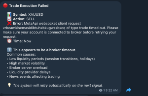 MetaTrader order submission error