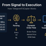 Best Telegram Signal Copier