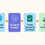 MT4 read from Telegram