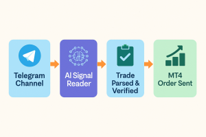 MT4 read from Telegram