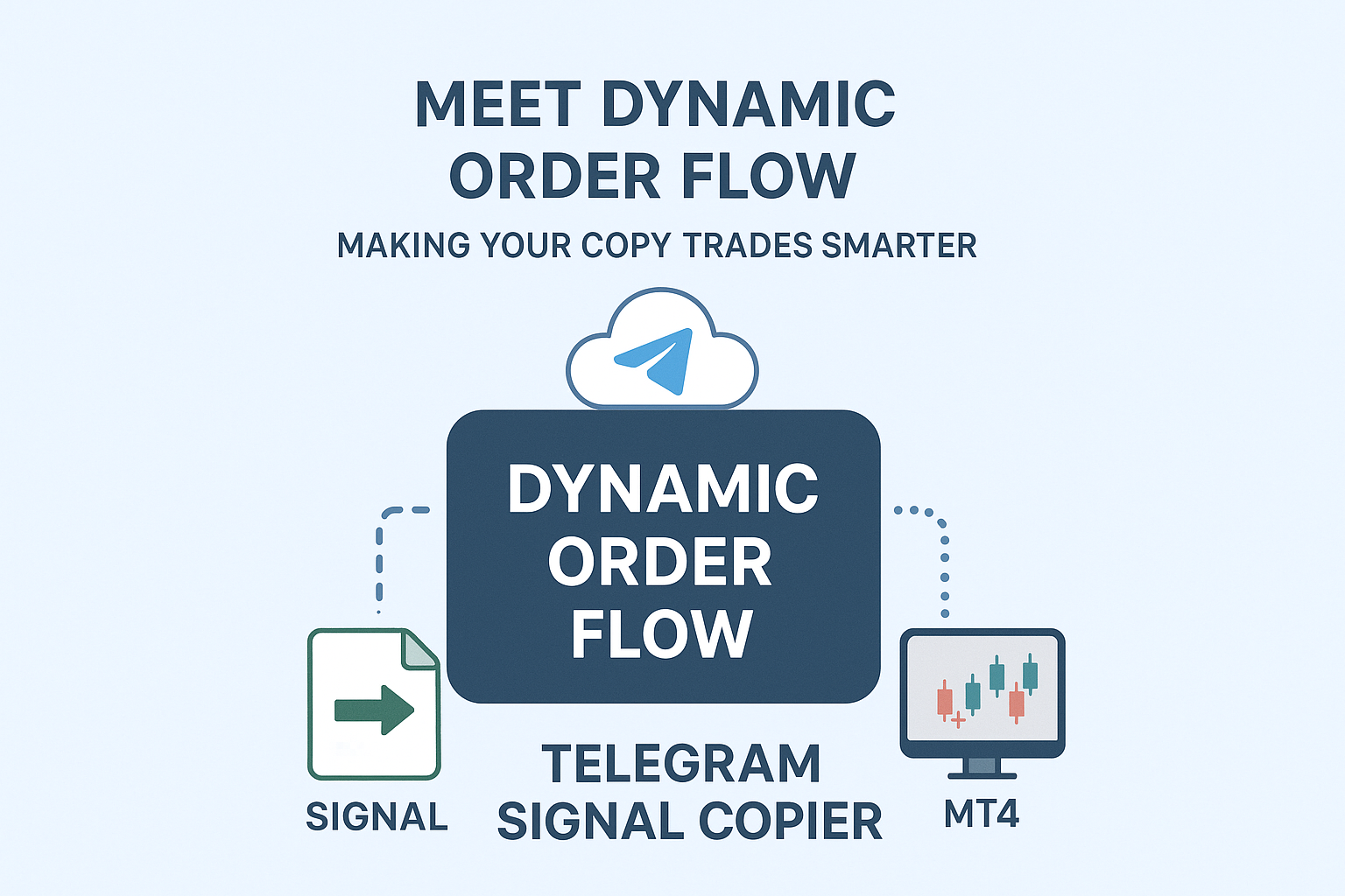 Telegram File Trading TelegramFxCopier - Telegram to MT4 & MT5 Copier