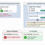 Telegram Forex Signal Message Structure: Complete Guide [2026]
